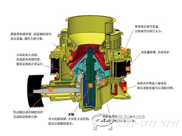 圓錐破碎機內(nèi)部結(jié)構