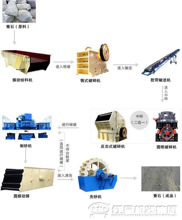 圓錐破碎機(jī)在生產(chǎn)線(xiàn)中的應(yīng)用
