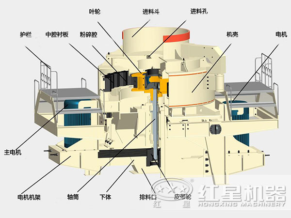 沖擊式破碎機內(nèi)部結(jié)構