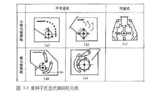 反擊式破碎機種類、型號及產能分析