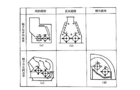 反擊式破碎機種類、型號及產能分析