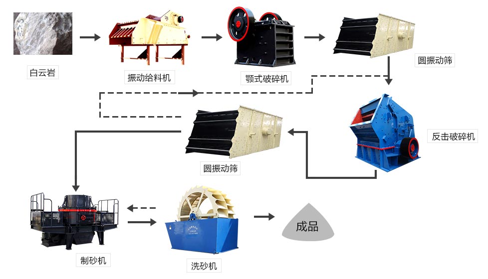 礦用制砂機(jī)生產(chǎn)線(xiàn)