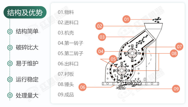 雙級無篩底破碎機能制沙嗎？有哪些廠家可供選擇
