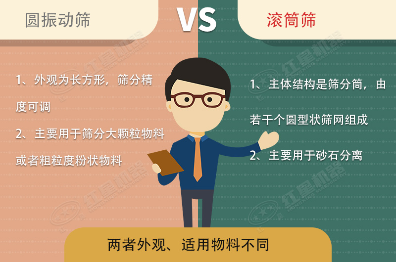 篩沙機(jī)振動的好還是滾筒的好？