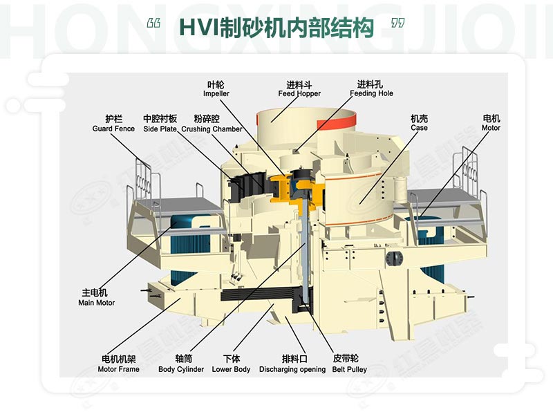 時(shí)產(chǎn)100噸機(jī)制砂整形機(jī)，推薦用HVI制砂機(jī)-好維護(hù)、成品率高