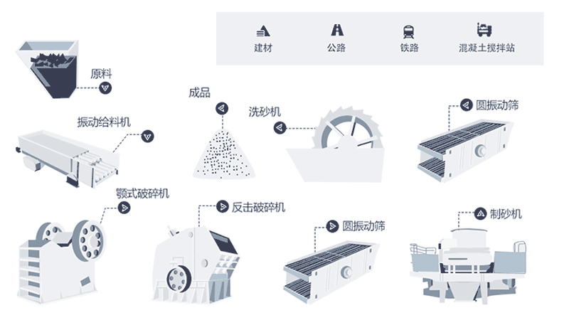 時產(chǎn)量150噸機制砂生產(chǎn)線工藝流程是什么？現(xiàn)場視頻分享
