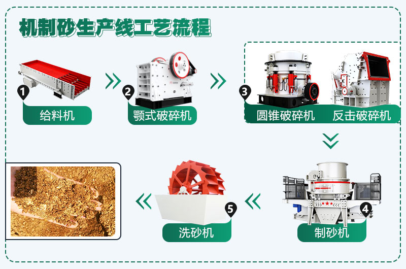 時(shí)產(chǎn)300噸花崗巖生產(chǎn)線配置方案分享，支持量身定制