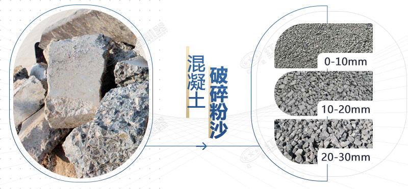 混凝土再生料粉碎機(jī)設(shè)備型號(hào)，多少錢一臺(tái)？