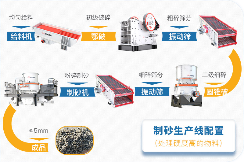 干機(jī)制砂和水洗機(jī)制砂哪個(gè)好，水洗制沙機(jī)一套多少錢？