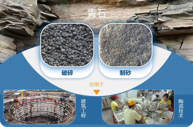 請問，青石能制沙子嗎，制砂設(shè)備有哪些？一方青石出多少砂