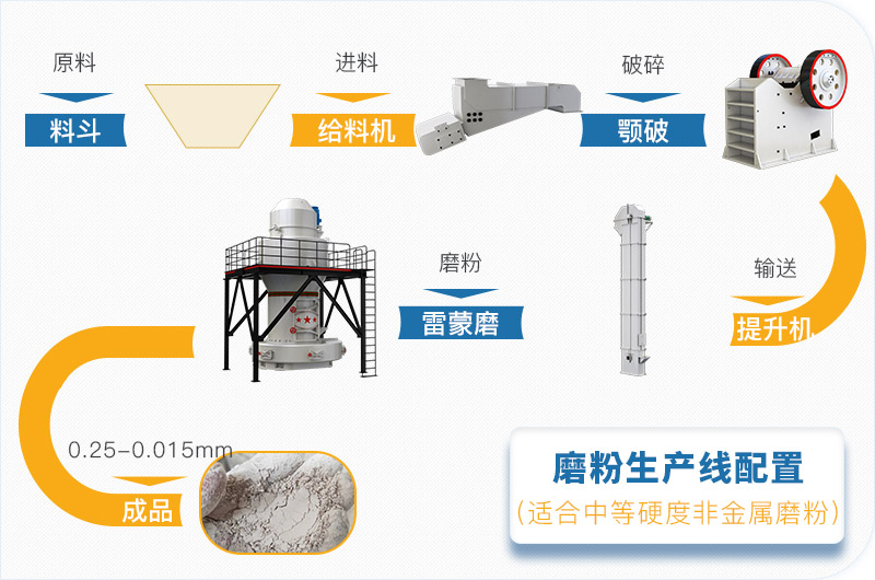 粉煤灰磨粉生產(chǎn)線一套設(shè)備價(jià)格多少，附現(xiàn)場(chǎng)案例